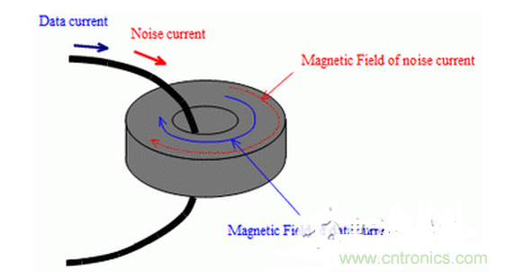 1、無需接地的簡(jiǎn)單對(duì)策是必要的