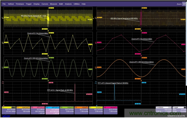 當(dāng)一個400MHz信號被欠采樣時，它會丟失信號保真度并發(fā)生混疊現(xiàn)象。
