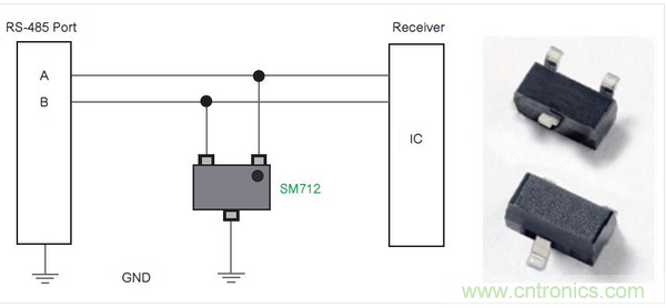 Littelfuse公司的SM712系列TVS二極管陣列為RS-485端口針對(duì)低電平電氣威脅提供了一種解決方案。