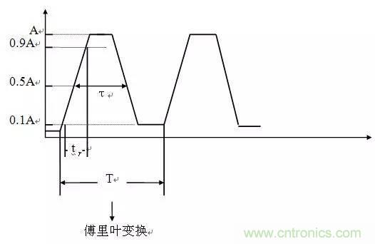 工程師必備：硬件EMC設計規(guī)范