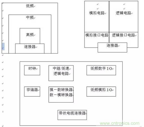 工程師必備：硬件EMC設計規(guī)范