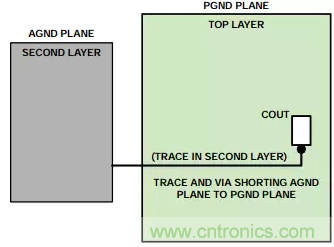 消除PCB布局帶來(lái)的噪聲問(wèn)題，這些要點(diǎn)得注意