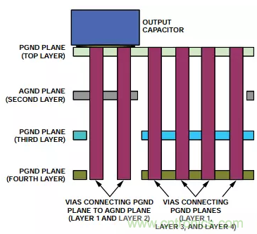 消除PCB布局帶來(lái)的噪聲問(wèn)題，這些要點(diǎn)得注意