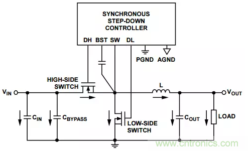 消除PCB布局帶來(lái)的噪聲問(wèn)題，這些要點(diǎn)得注意
