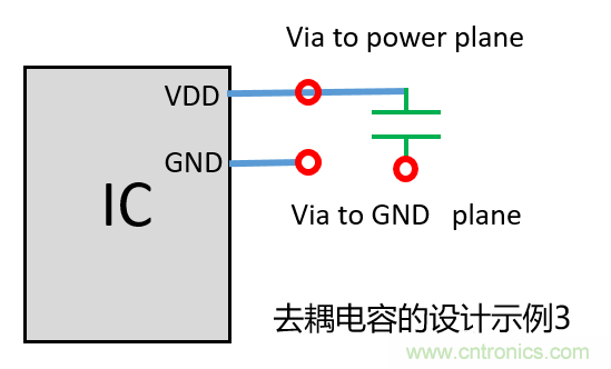 去耦電容（decoupling capacitors）如何擺放設(shè)計？