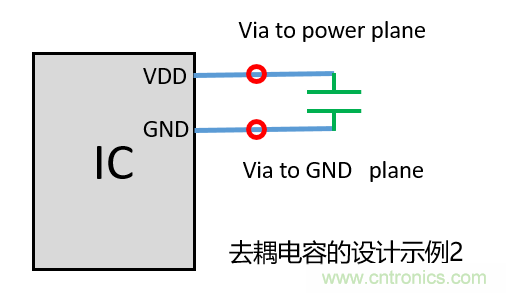 去耦電容（decoupling capacitors）如何擺放設(shè)計？