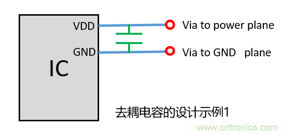 去耦電容（decoupling capacitors）如何擺放設(shè)計？