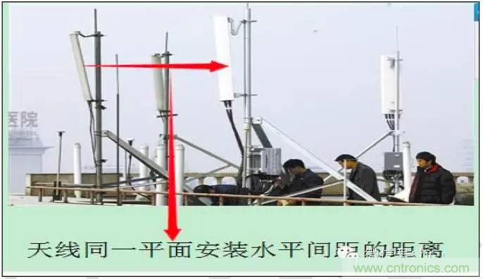 最好的天線基礎(chǔ)知識！超實用 隨時查詢