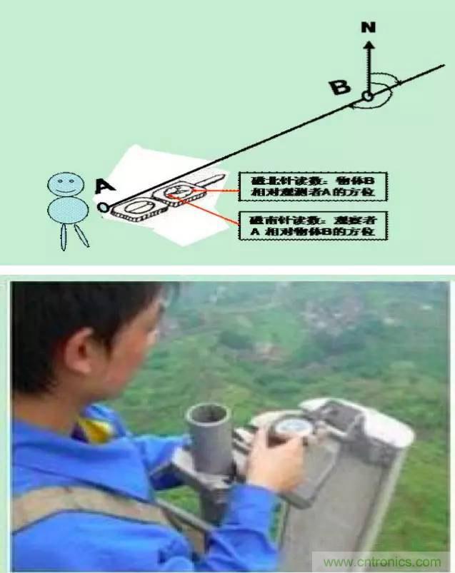 最好的天線基礎(chǔ)知識！超實用 隨時查詢