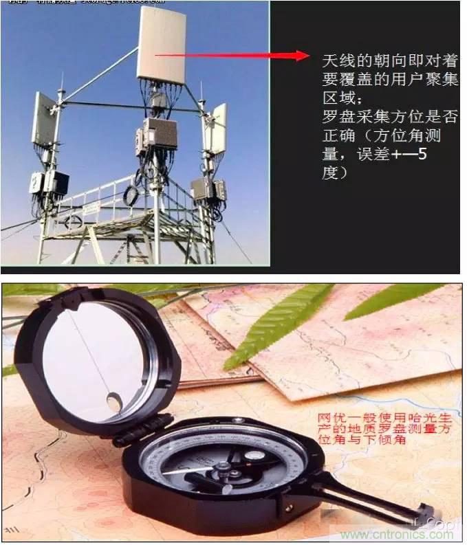 最好的天線基礎(chǔ)知識！超實用 隨時查詢