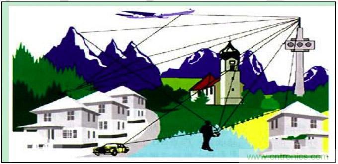 最好的天線基礎(chǔ)知識！超實用 隨時查詢