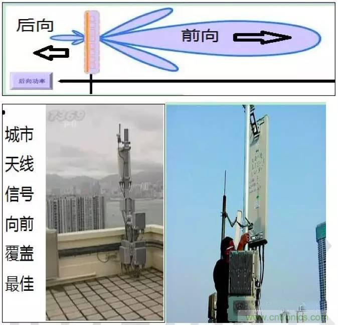最好的天線基礎(chǔ)知識！超實用 隨時查詢