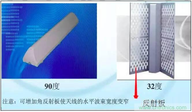 最好的天線基礎(chǔ)知識！超實用 隨時查詢