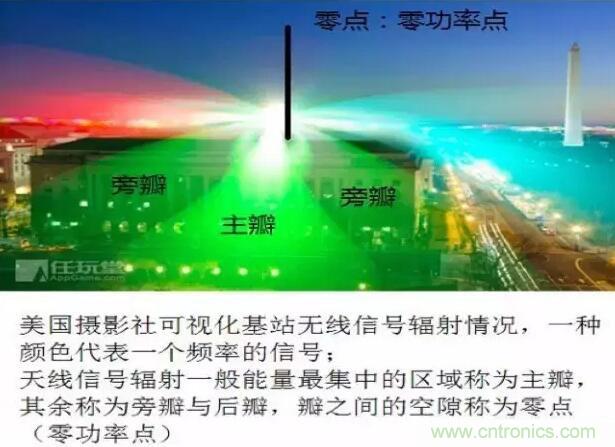 最好的天線基礎(chǔ)知識！超實用 隨時查詢