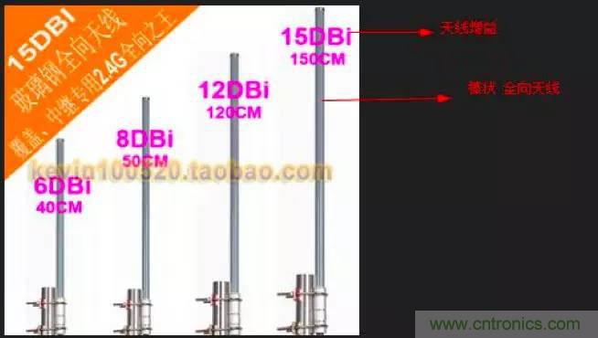 最好的天線基礎(chǔ)知識！超實用 隨時查詢