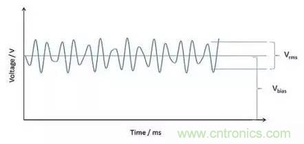 深入理解電容，波紋和自發(fā)熱