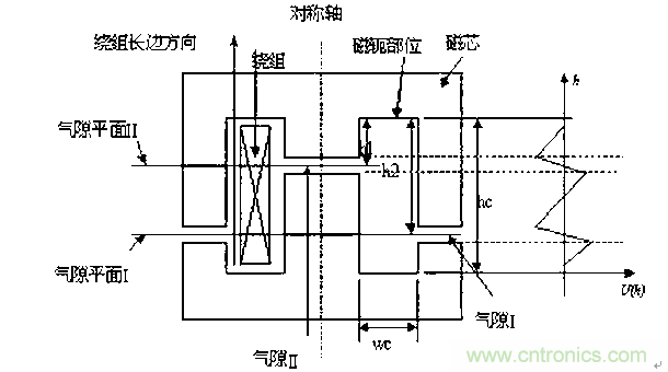 一次弄懂：集膚效應、鄰近效應、邊緣效應、渦流損耗