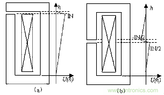 一次弄懂：集膚效應、鄰近效應、邊緣效應、渦流損耗