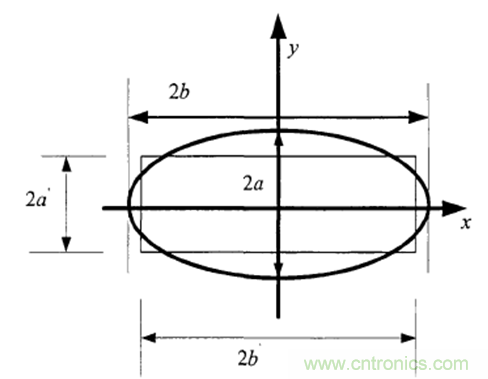 一次弄懂：集膚效應、鄰近效應、邊緣效應、渦流損耗
