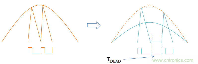 【精辟】就這樣把PF和PFC講透了！??！