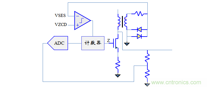 【精辟】就這樣把PF和PFC講透了?。?！