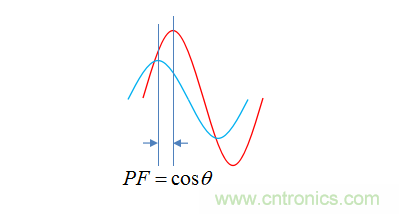 【精辟】就這樣把PF和PFC講透了?。?！