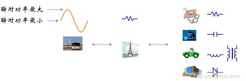 【精辟】就這樣把PF和PFC講透了?。?！