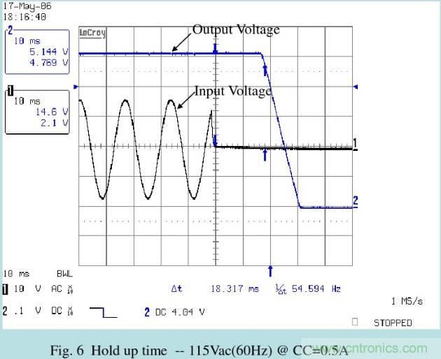 開(kāi)關(guān)電源32個(gè)測(cè)試項(xiàng)：測(cè)試所需工具、測(cè)試方法、波形