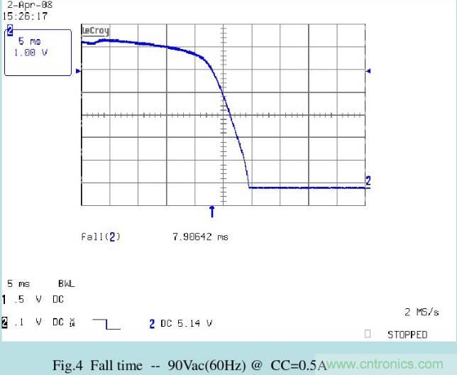 開(kāi)關(guān)電源32個(gè)測(cè)試項(xiàng)：測(cè)試所需工具、測(cè)試方法、波形