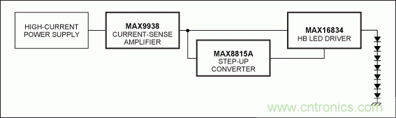 Li+電池供電、低壓高亮度(HB) LED解決方案