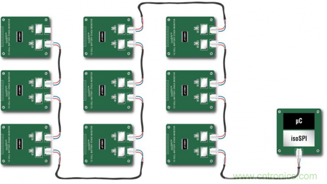 看無線電池管理系統(tǒng)如何滿足業(yè)界對更高可靠性的需求？