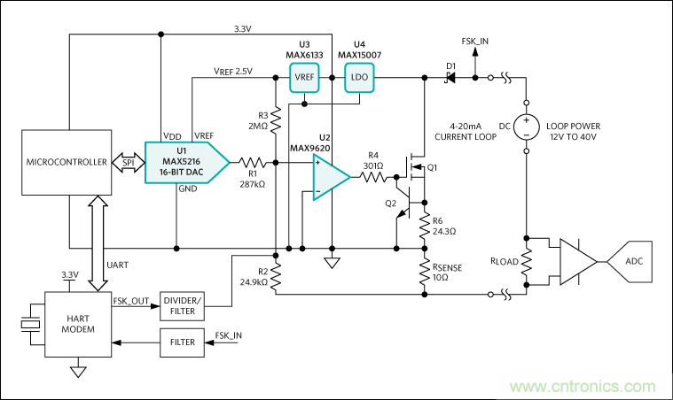 滿足工業(yè)需求的高性能、高精度、4&ndash;20mA電流環(huán)變送器