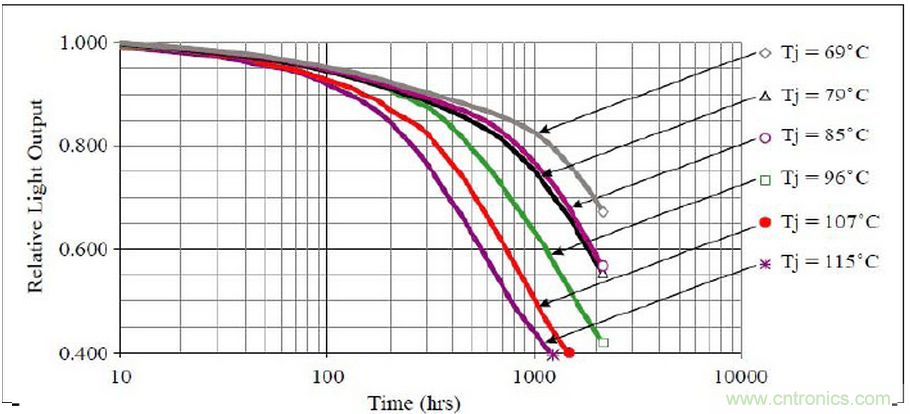 HV 芯片+ Ceramic 基板 + COB 封裝:室內(nèi)照明燈具最佳解決方案