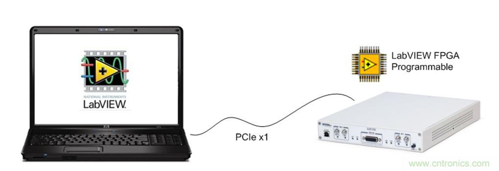 5G大規(guī)模多入多出(MIMO)測試臺：從理論到現(xiàn)實