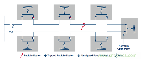 下一代線路傳感器： 采集電能、互聯(lián)、減少維護(hù)工作量