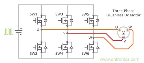 什么是 BLDC 電機(jī)換向的最有效方法？