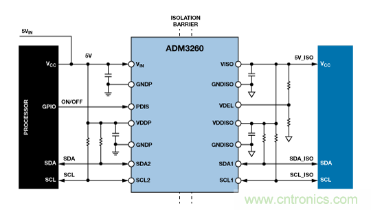設(shè)計適合工業(yè)、電信和醫(yī)療應(yīng)用的魯棒隔離式I2C/PMBus數(shù)據(jù)接口