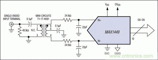 在高中頻ADC應用中，如何改善增益平坦度而又不影響動態(tài)性能？