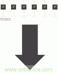 從增益到輻射參數(shù)，剖析5G時代基站天線將發(fā)生哪些變化