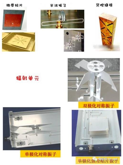 從增益到輻射參數(shù)，剖析5G時代基站天線將發(fā)生哪些變化