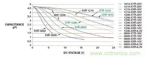 加了濾波電路，結(jié)果電源紋波還變大了！