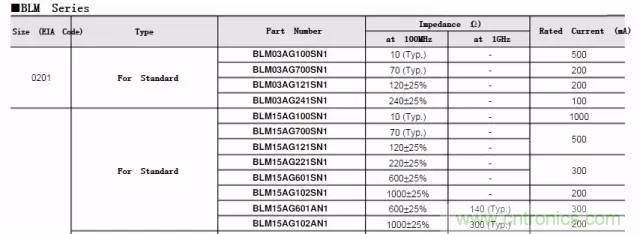 加了濾波電路，結(jié)果電源紋波還變大了！