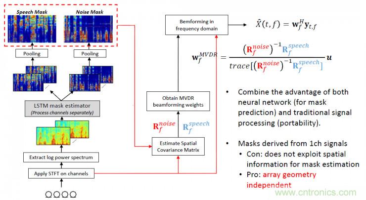 智能語音前端處理中有哪些關(guān)鍵問題需要解決？