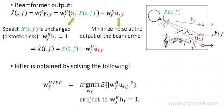 智能語音前端處理中有哪些關(guān)鍵問題需要解決？
