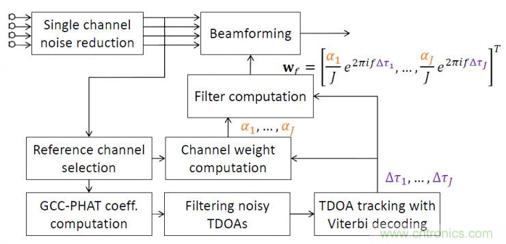 智能語音前端處理中有哪些關(guān)鍵問題需要解決？