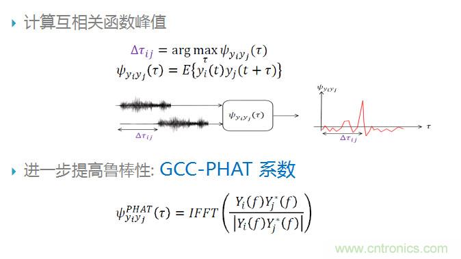 智能語音前端處理中有哪些關(guān)鍵問題需要解決？