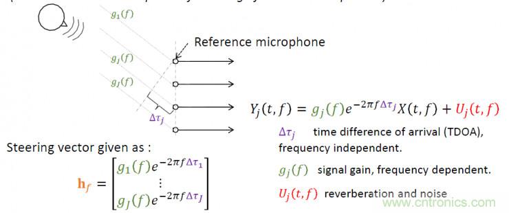 智能語音前端處理中有哪些關(guān)鍵問題需要解決？