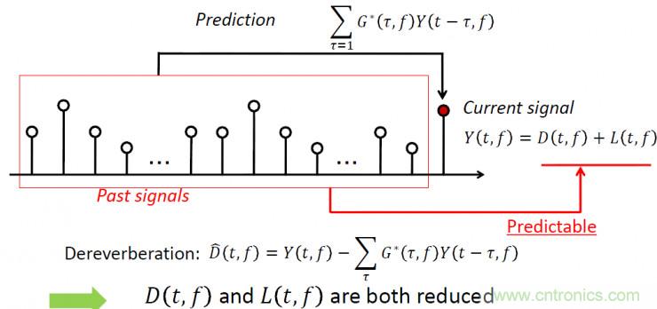 智能語音前端處理中有哪些關(guān)鍵問題需要解決？