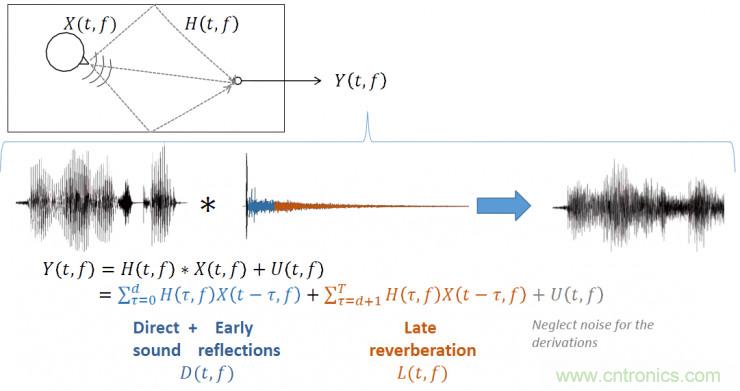 智能語音前端處理中有哪些關(guān)鍵問題需要解決？