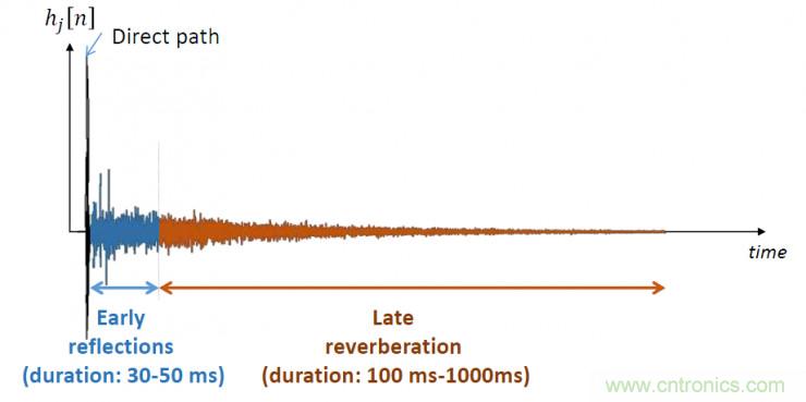 智能語音前端處理中有哪些關(guān)鍵問題需要解決？